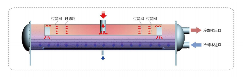 MC-H高效降膜式螺杆冷水机组