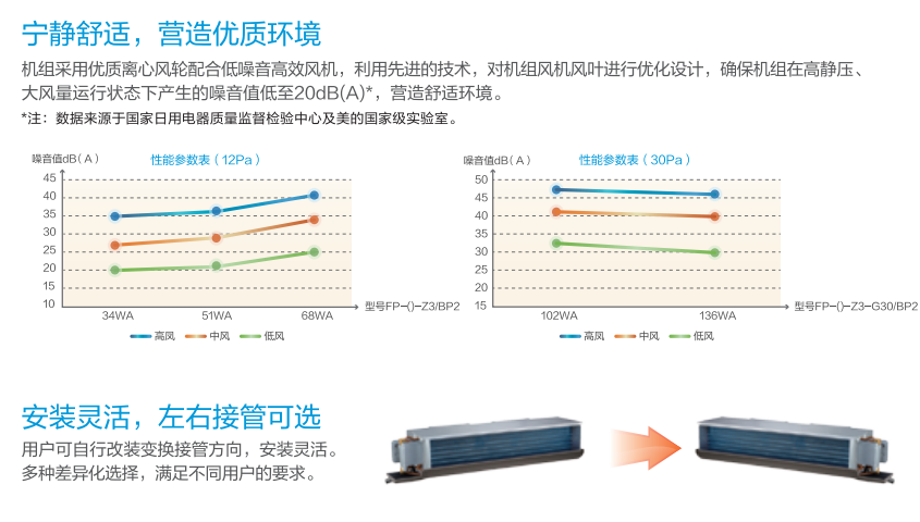 暖家空气源两联供 空调采暖一体化解决方案