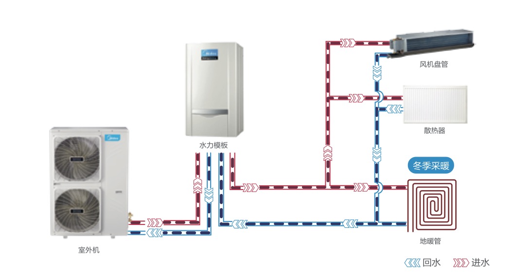 暖家空气源热泵两联供机组图