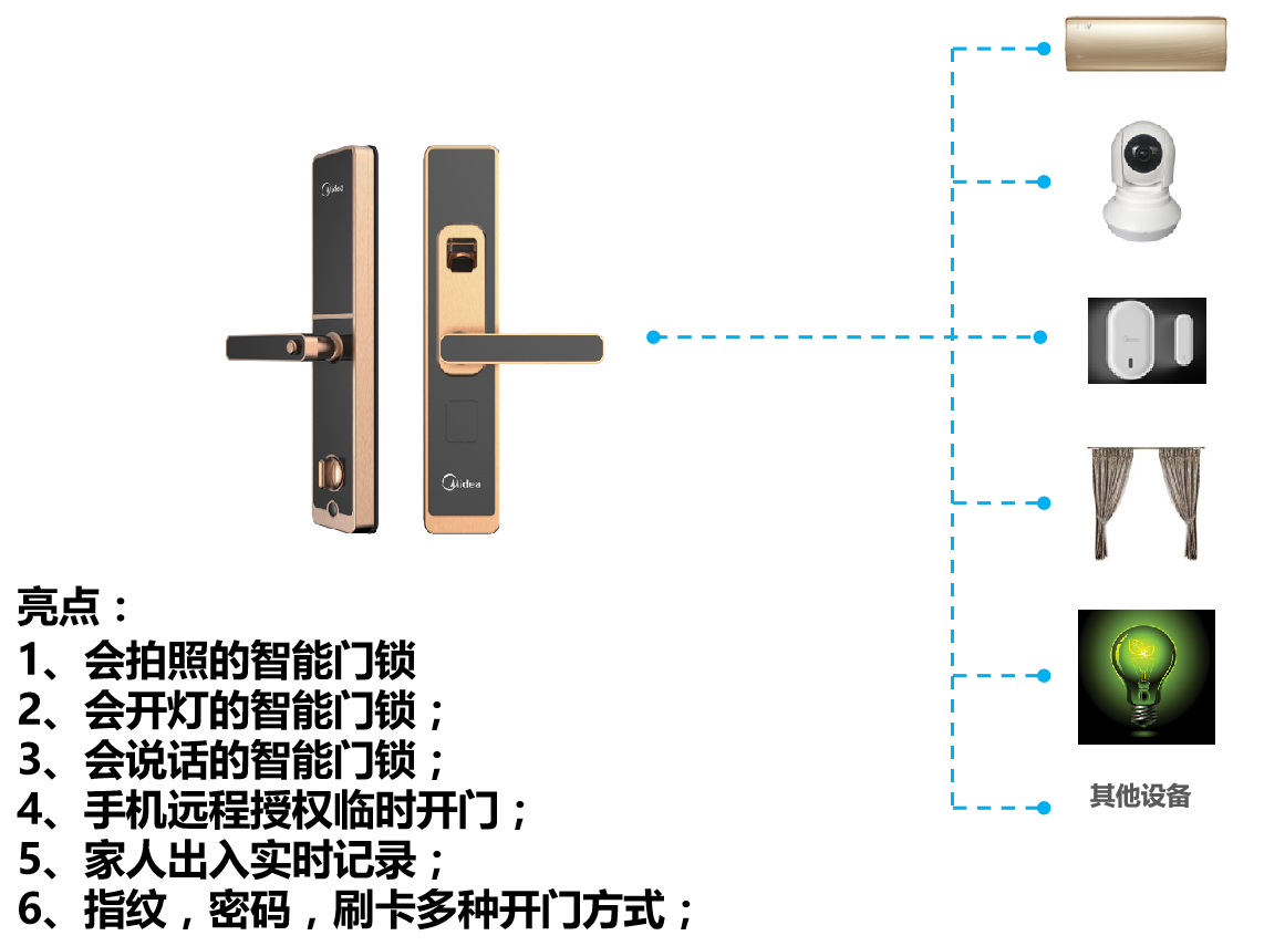 美的智能门锁产品亮点