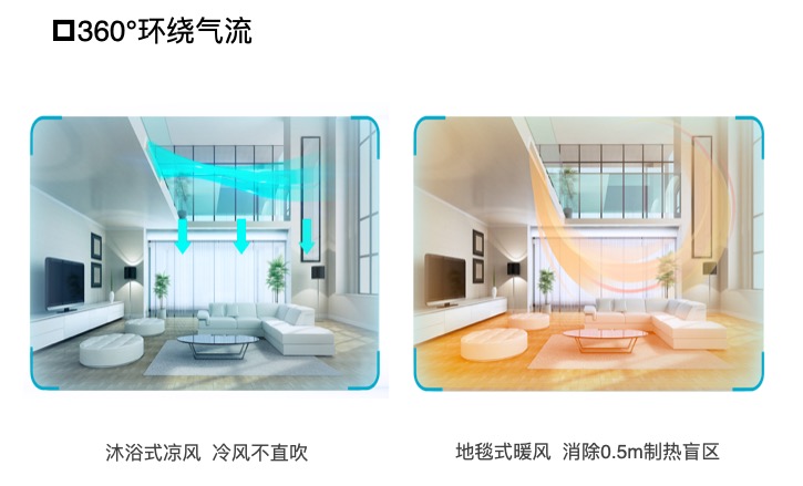 美的全季候中央空调360°环绕舒适送风，给你整夏自然清凉